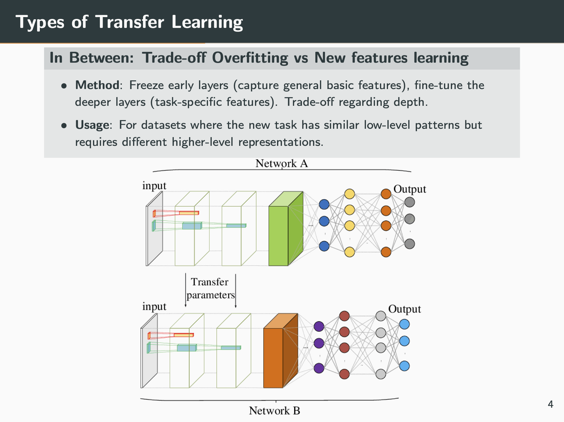 Transfer Learning | Valentin Barriere