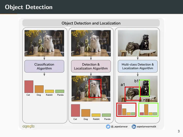 Object Detection