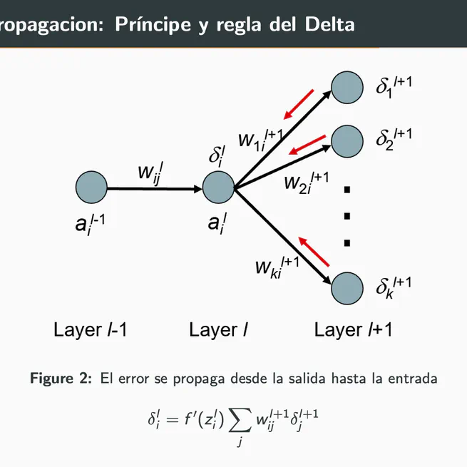 Backpropagation