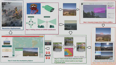 overview_EWD