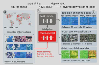 metalearning