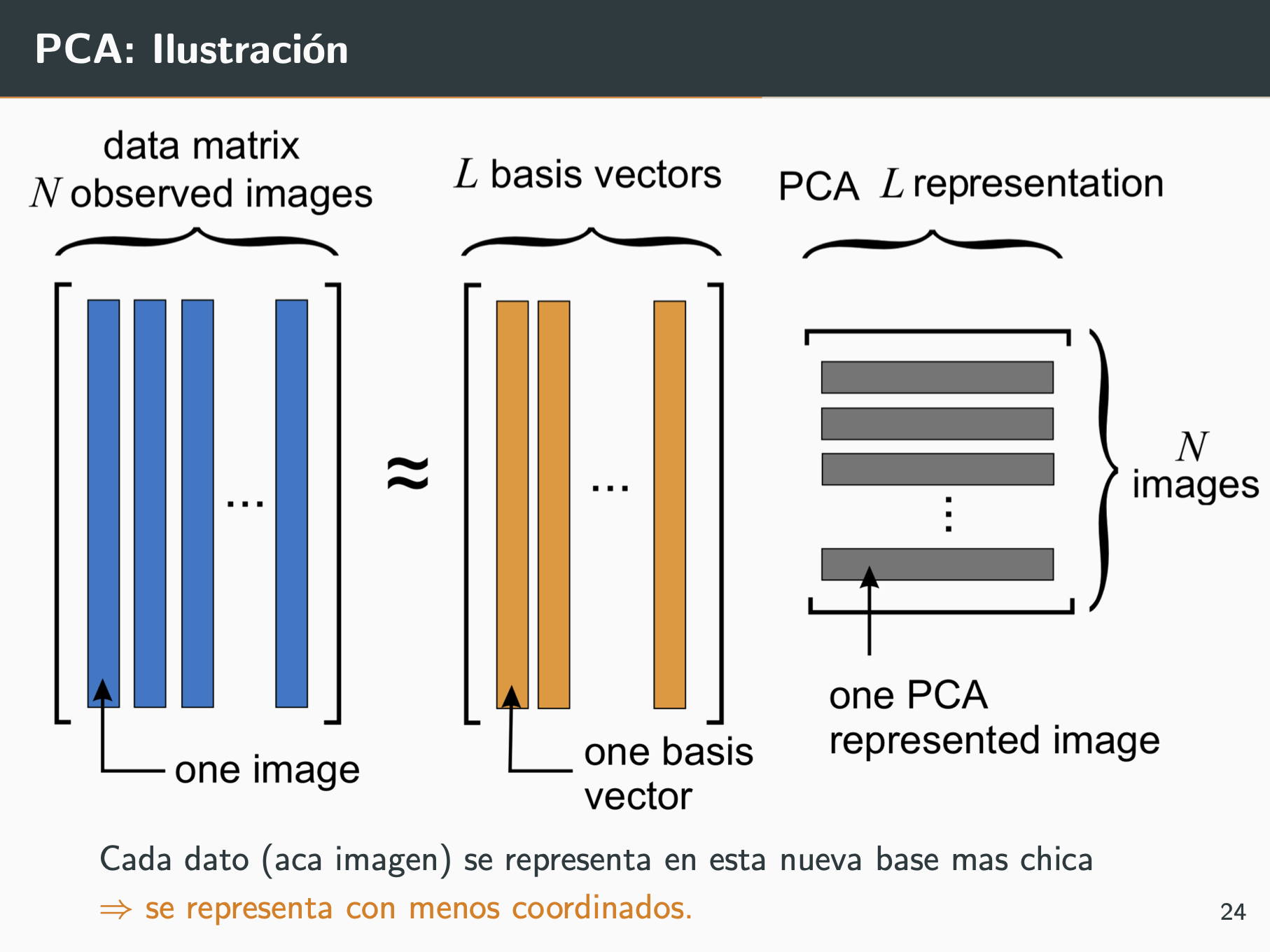 Disminucion de dimensiones | Valentin Barriere