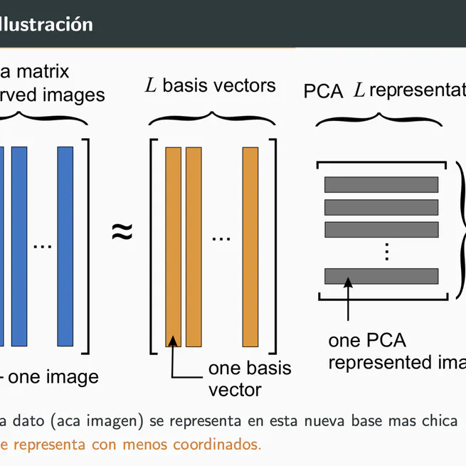 Disminucion de dimensiones