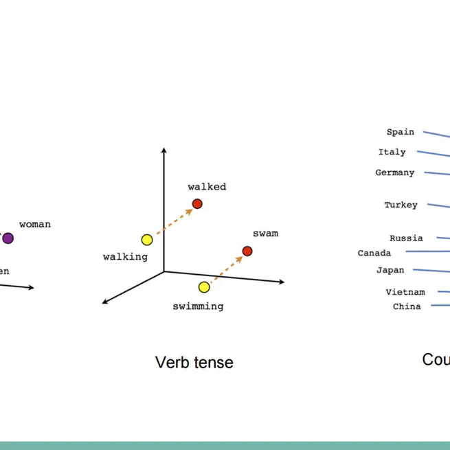 Intro a la NLP