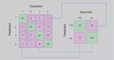 conf_mat_multi