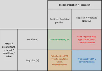 confusion_matrix