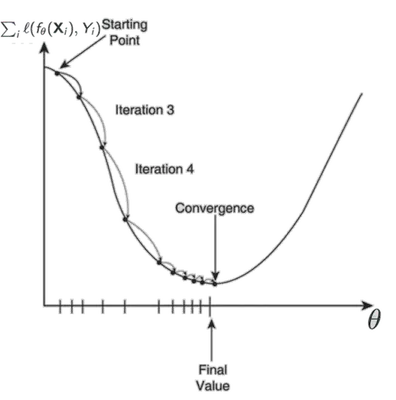 convergence_algo_optim