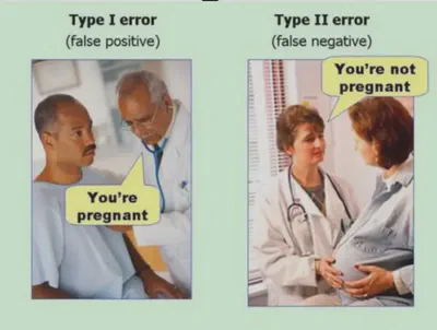 error