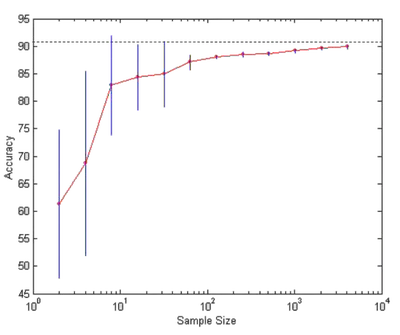 learning_curve