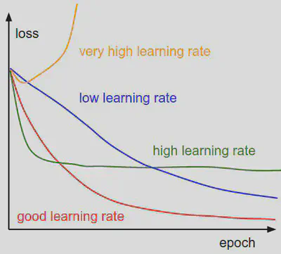 learningrates