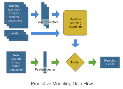 predictive_modeling_data_flow