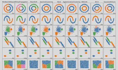 Galería de métodos de clustering