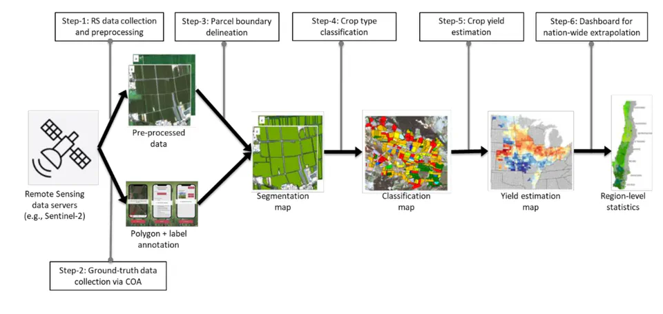 DeepCrop🛰️🌾🌽