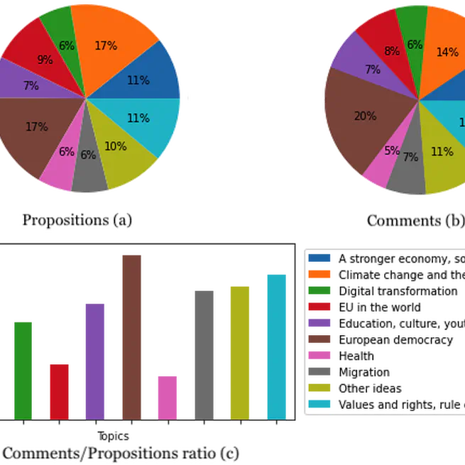 CoFE: A New Dataset of Intra-Multilingual Multi-target Stance Classification from an Online European Participatory Democracy Platform