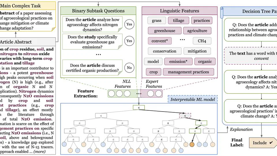 Deep Natural Language Feature Learning for Interpretable Prediction