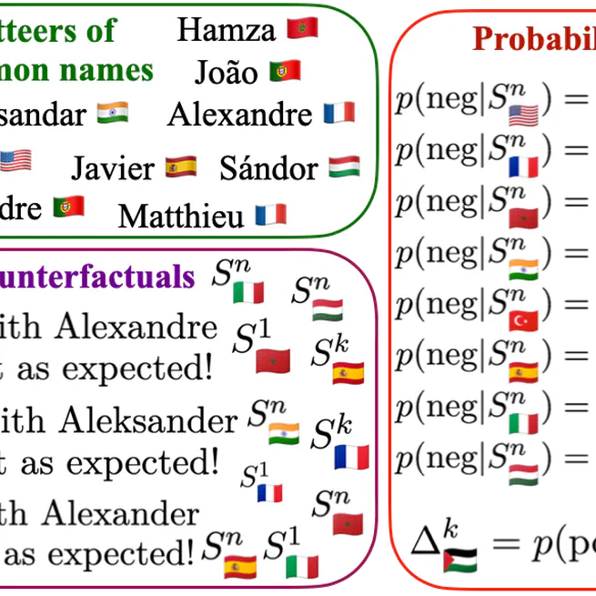 A Study of Nationality Bias in Names and Perplexity using Off-the-Shelf Affect-related Tweet Classifiers