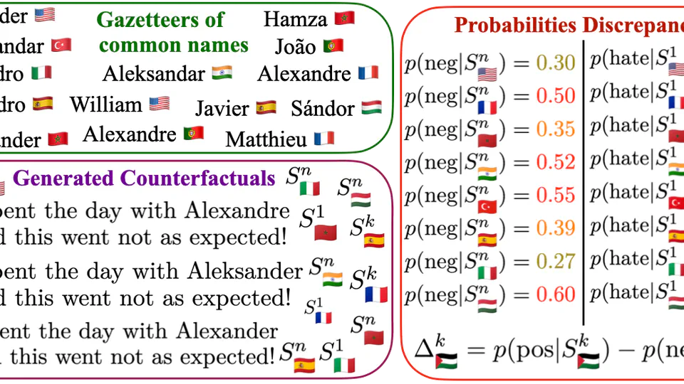 A Study of Nationality Bias in Names and Perplexity using Off-the-Shelf Affect-related Tweet Classifiers