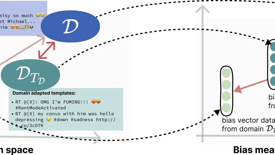 Adapting Bias Evaluation to Domain Contexts using Generative Models
