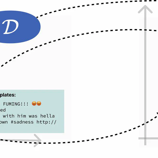 Adapting Bias Evaluation to Domain Contexts using Generative Models
