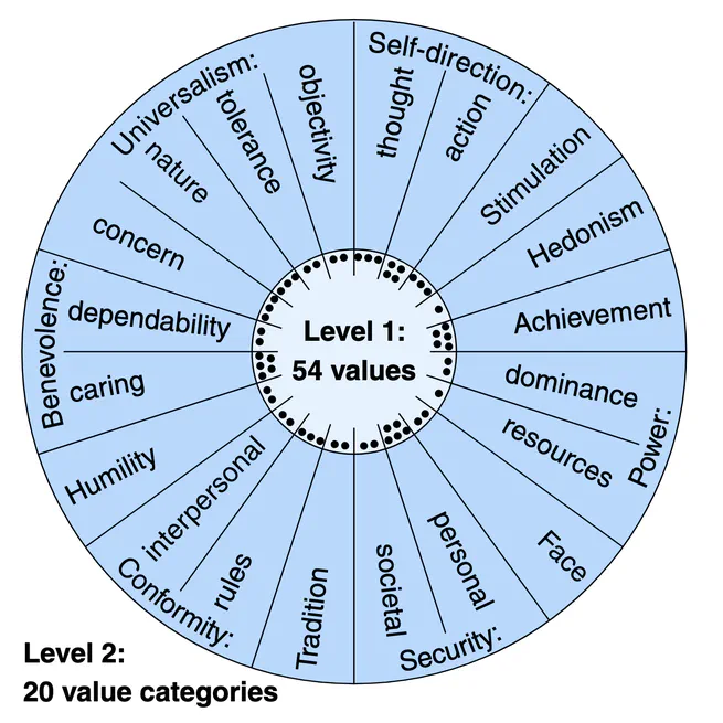 The Touché23-ValueEval Dataset for Identifying Human Values behind Arguments