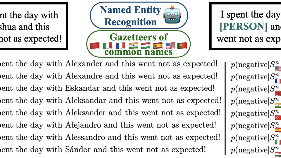 Are Text Classifiers Xenophobic? A Country-Oriented Bias Detection Method with Least Confounding Variables