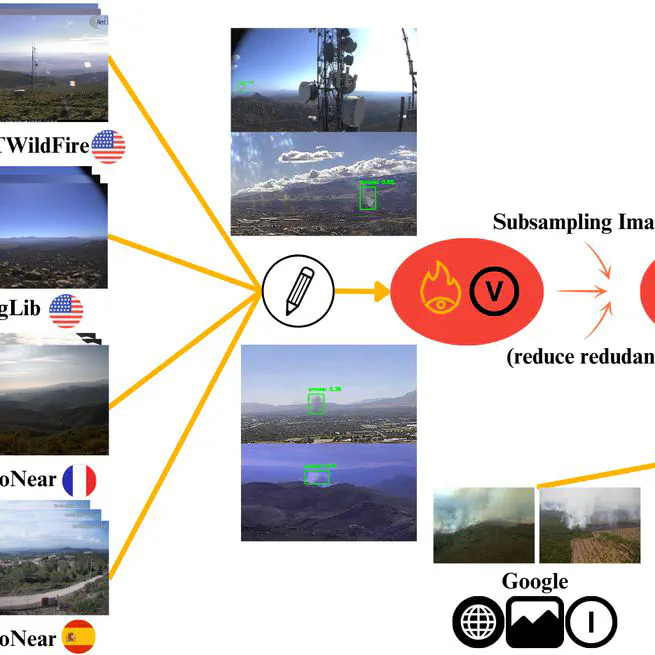 (Preprint) Scrapping The Web For Early Wildfire Detection: A New Annotated Dataset of Images and Videos of Smoke Plumes In-the-wild