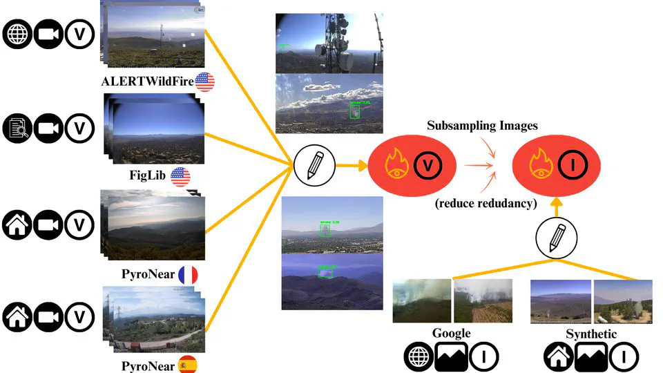 (Preprint) Scrapping The Web For Early Wildfire Detection: A New Annotated Dataset of Images and Videos of Smoke Plumes In-the-wild