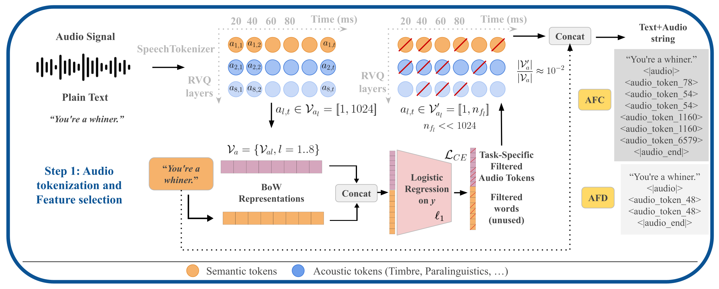 A Simple Method to Enhance Pre-trained Language Models with Speech ...
