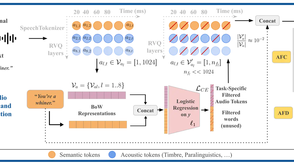 A Simple Method to Enhance Pre-trained Language Models with Speech Tokens for Classification